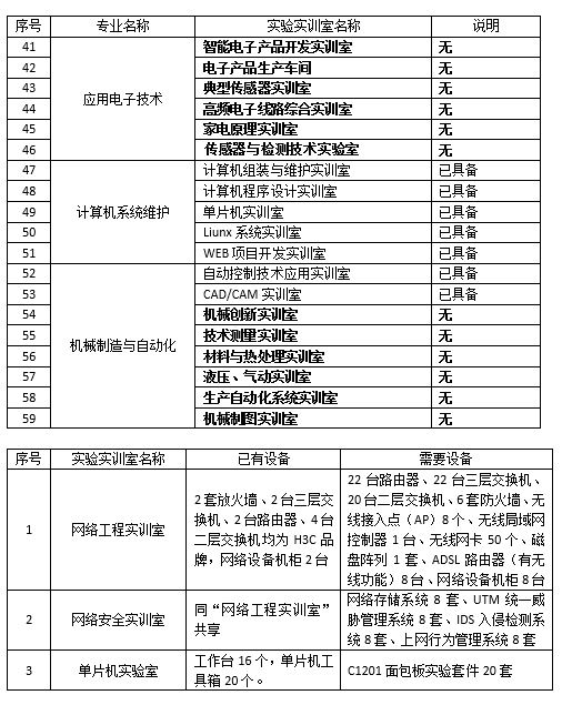 机电实训室状况表2.jpg